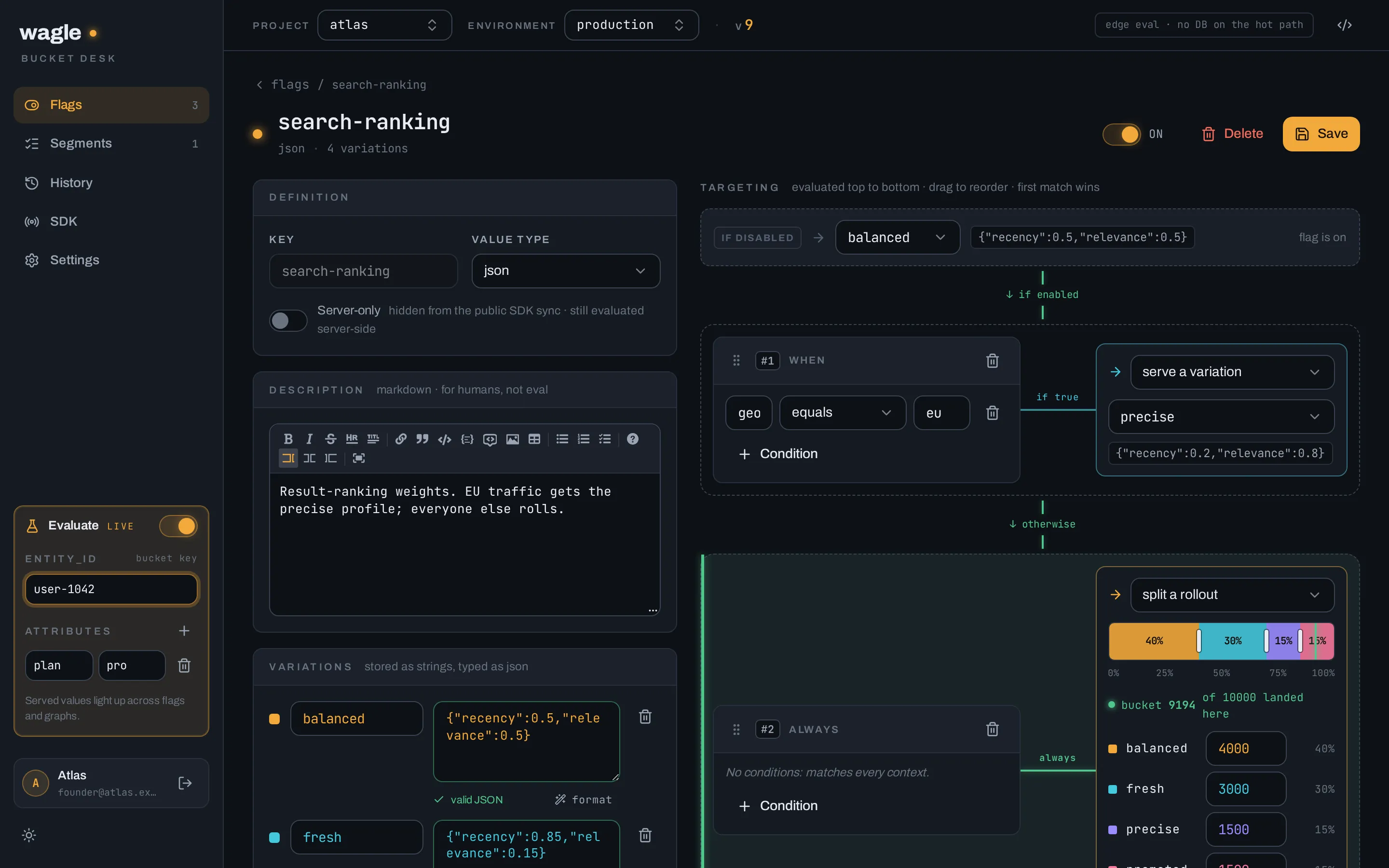 The Evaluate tool showing an entity's deterministic bucket and the lit serving path in the targeting graph